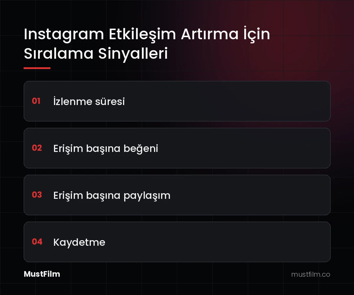 Instagram Etkileşim Artırma İçin Sıralama Sinyalleri (instagram etkileşim artırma)
