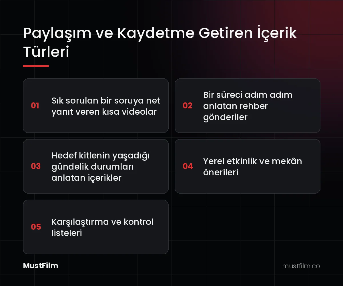 Paylaşım ve Kaydetme Getiren İçerik Türleri (instagram etkileşim artırma)