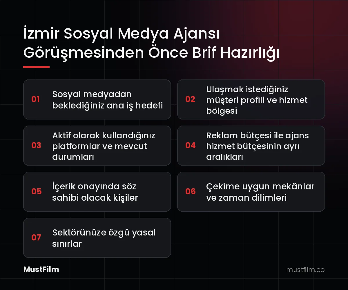 İzmir Sosyal Medya Ajansı Görüşmesinden Önce Brif Hazırlığı