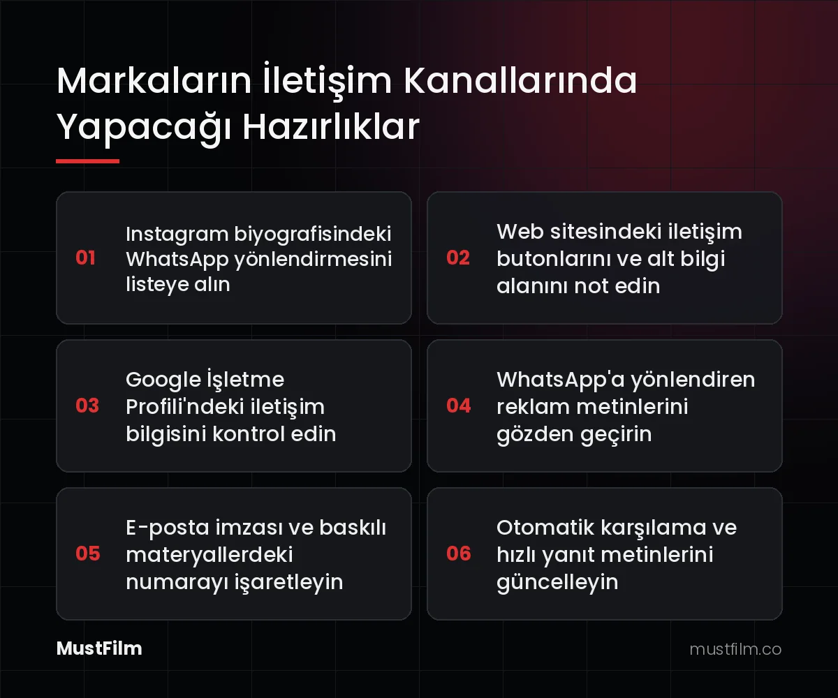 Markaların İletişim Kanallarında Yapacağı Hazırlıklar (whatsapp kullanıcı adı)