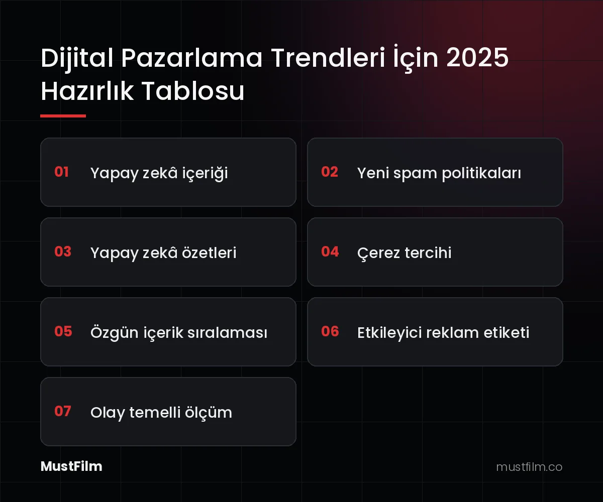 Dijital Pazarlama Trendleri İçin 2025 Hazırlık Tablosu